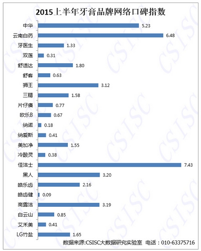 牙膏 包装 日化