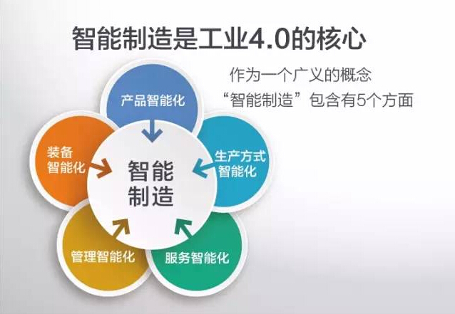 德国工业 工业机器人