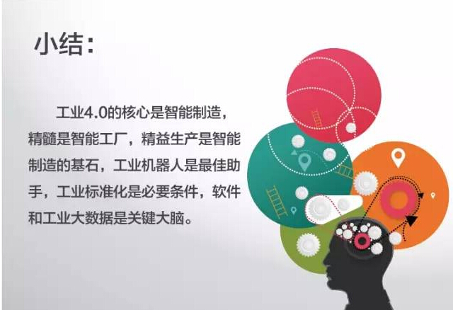 德国工业 工业机器人