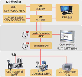碧彩ERP管理系统