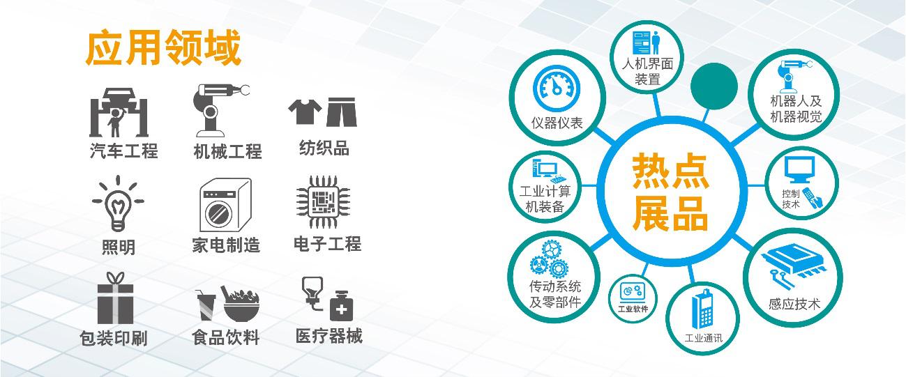 SIAF预登记正式启动!邂逅一场大型的工业自动化行业盛会
